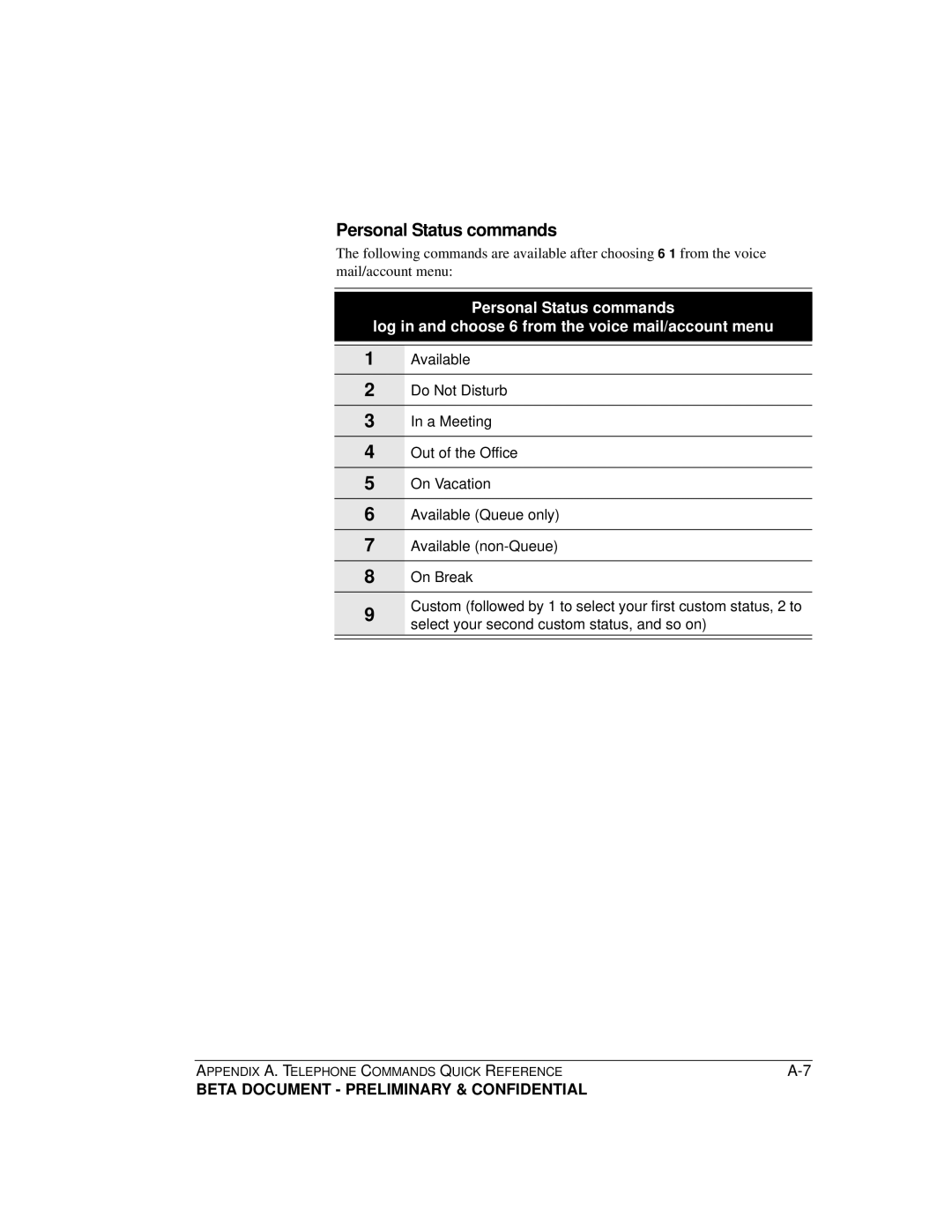 Toshiba Strata CS manual Personal Status commands 