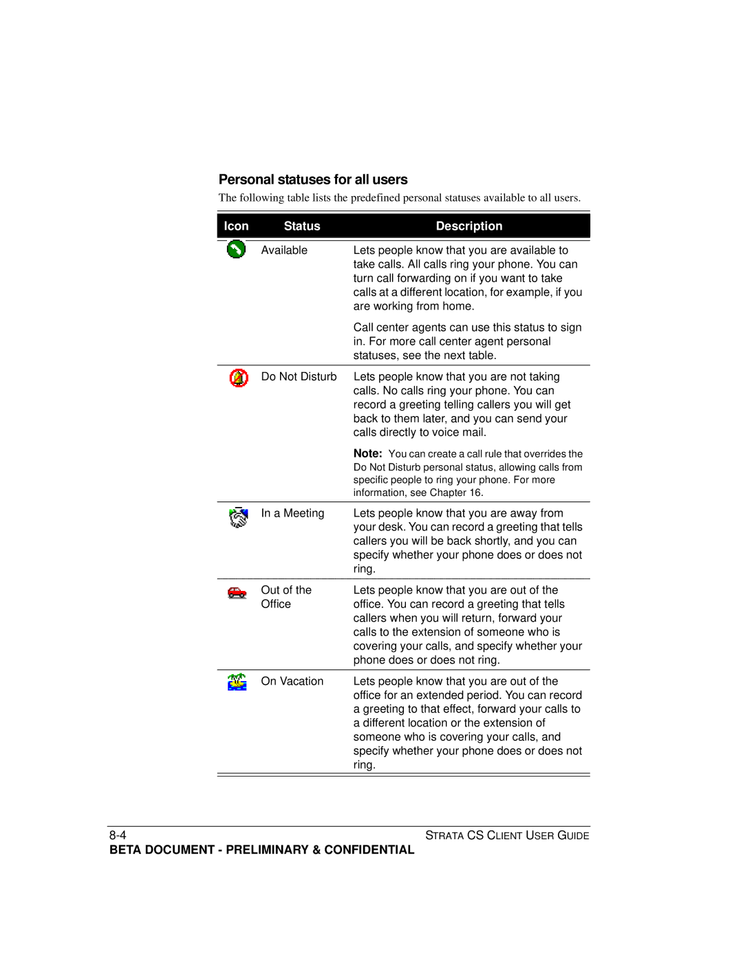 Toshiba Strata CS manual Personal statuses for all users, Icon Status Description 