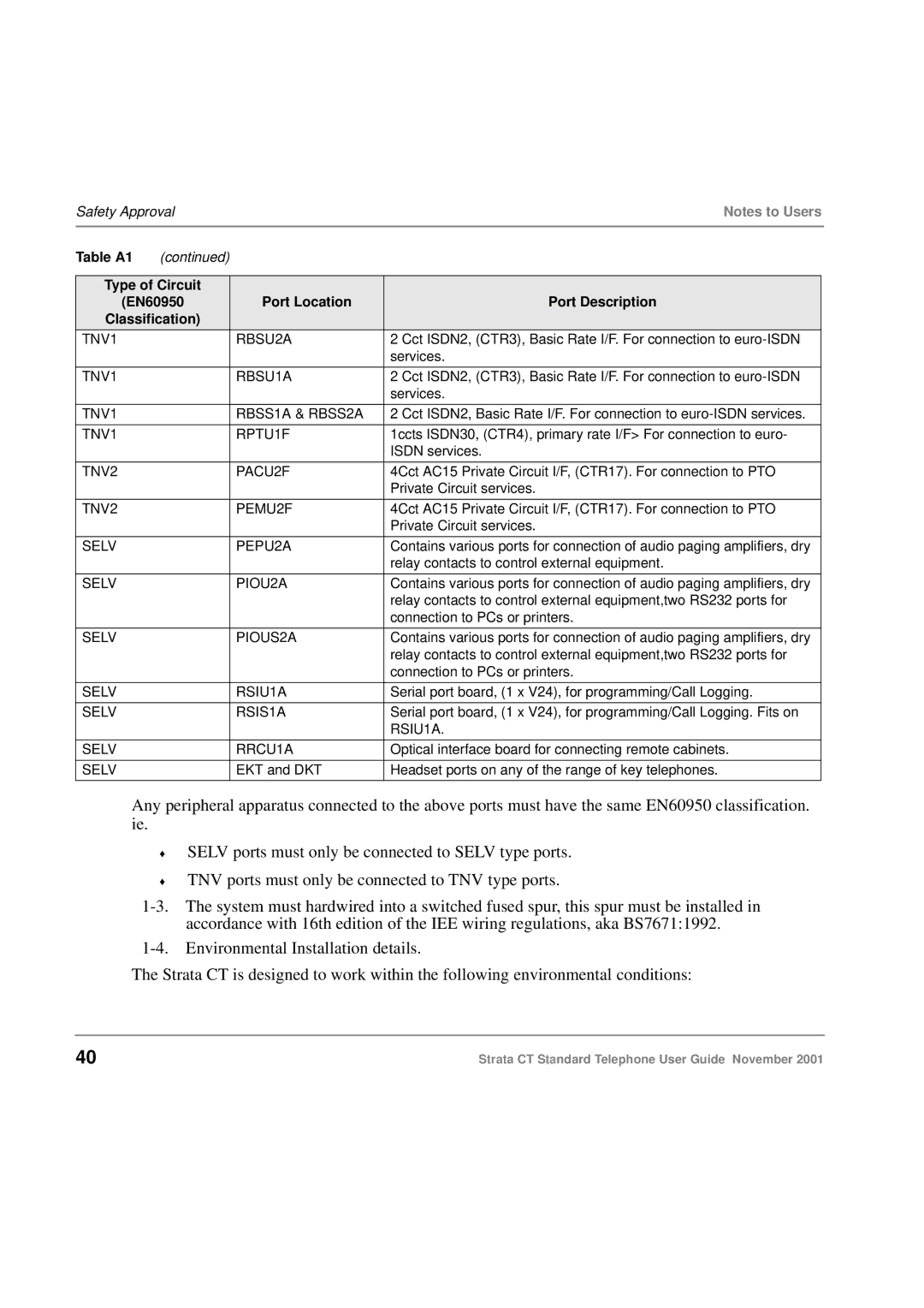 Toshiba Strata CT manual TNV1 RBSU2A 