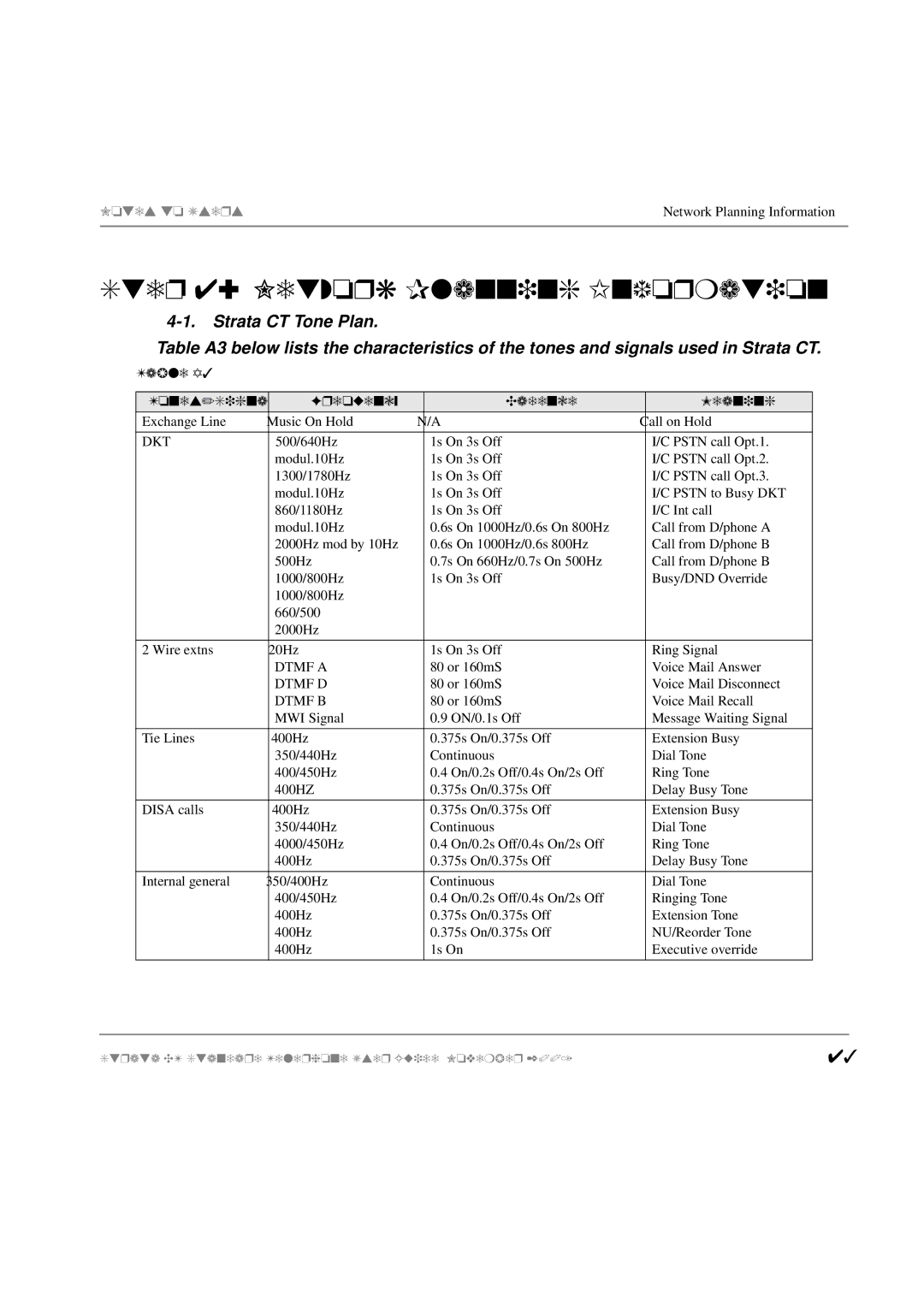 Toshiba Strata CT manual Network Planning Information, Table A3 Tones/Signal to Frequency Cadence Meaning 