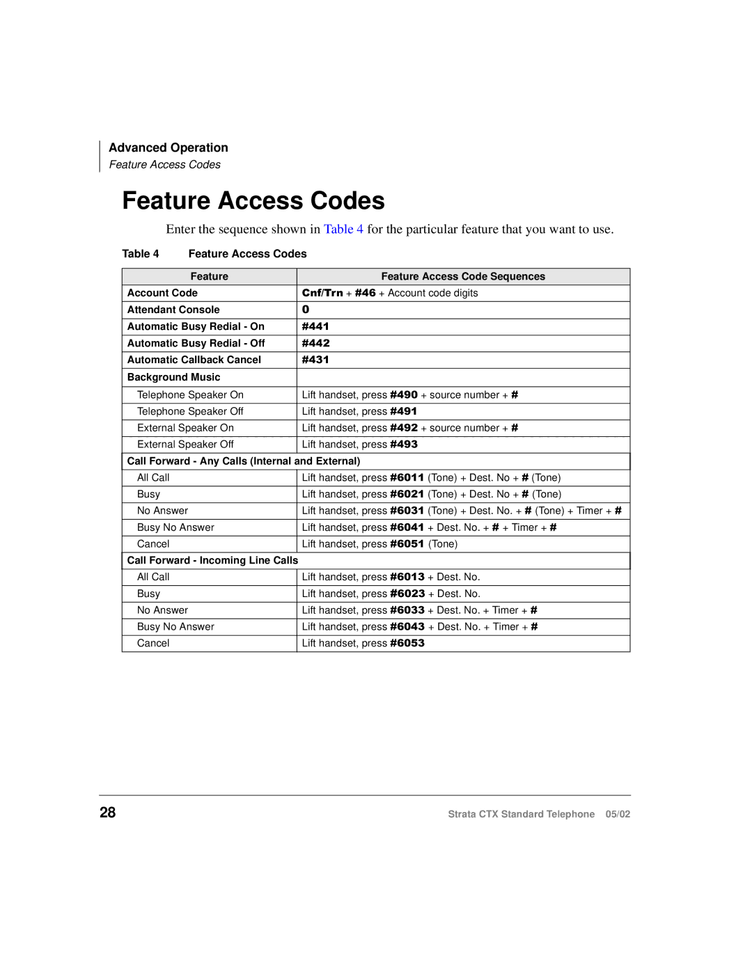 Toshiba Strata CTX manual Feature Access Codes, Feature Feature Access Code Sequences Account Code 