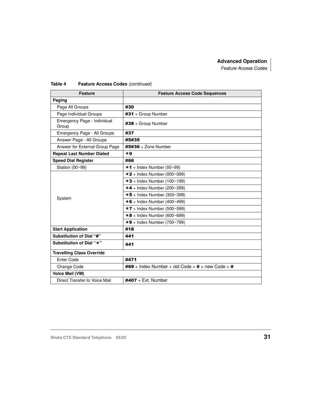 Toshiba Strata CTX manual Advanced Operation 