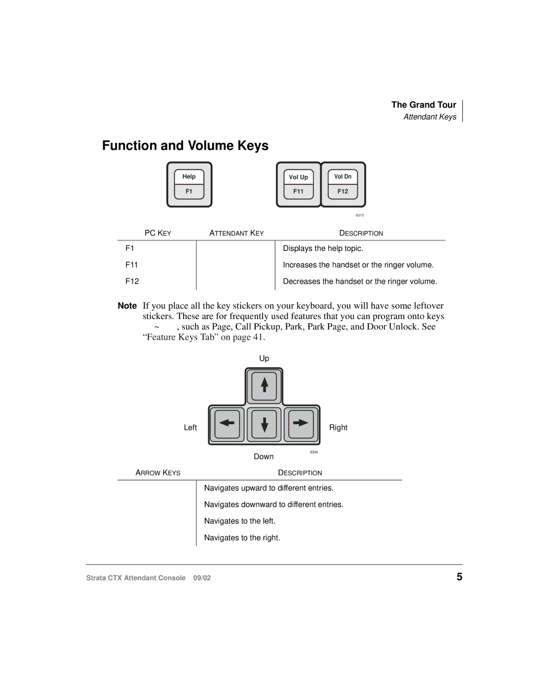 Toshiba Strata CTX manual Function and Volume Keys, +Hos 