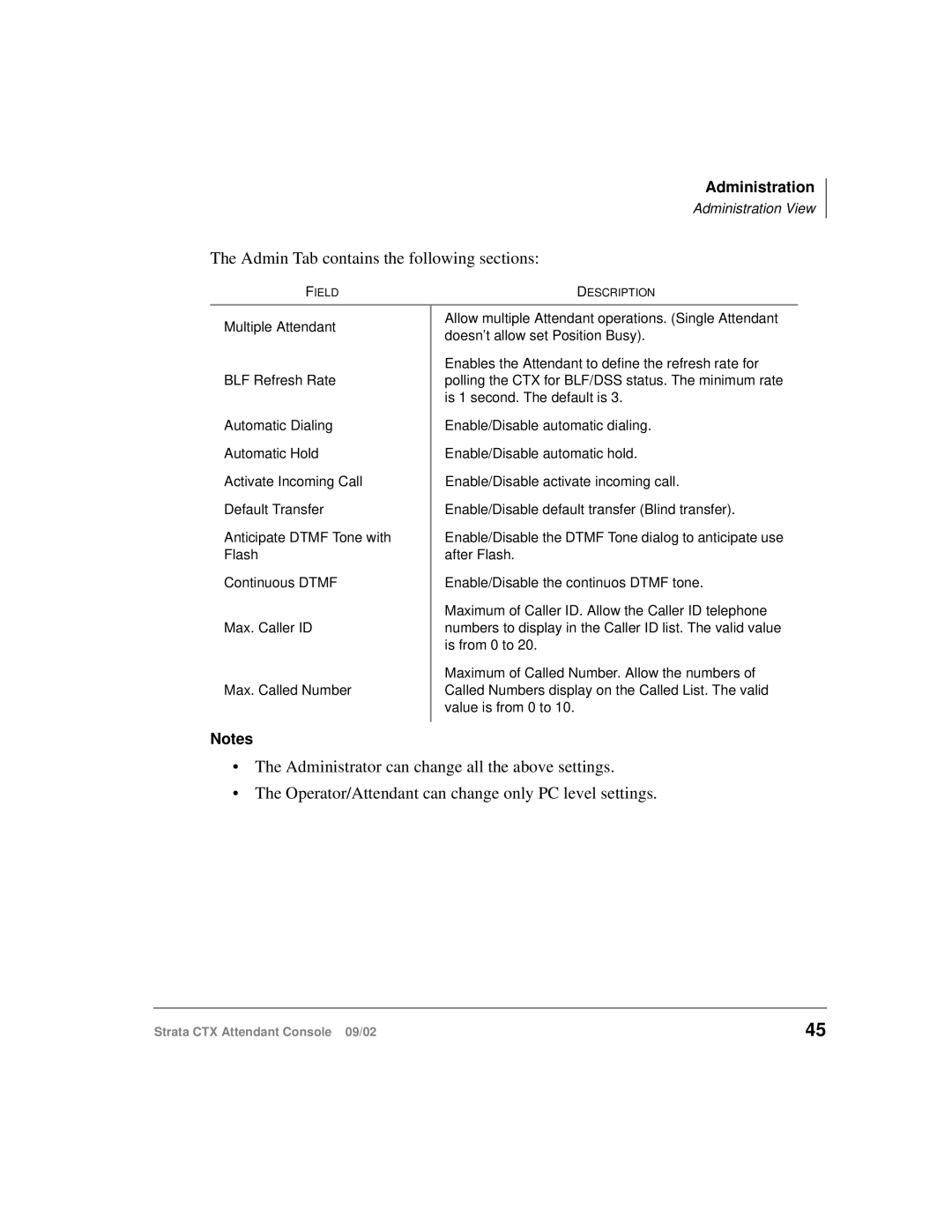 Toshiba Strata CTX manual Admin Tab contains the following sections 