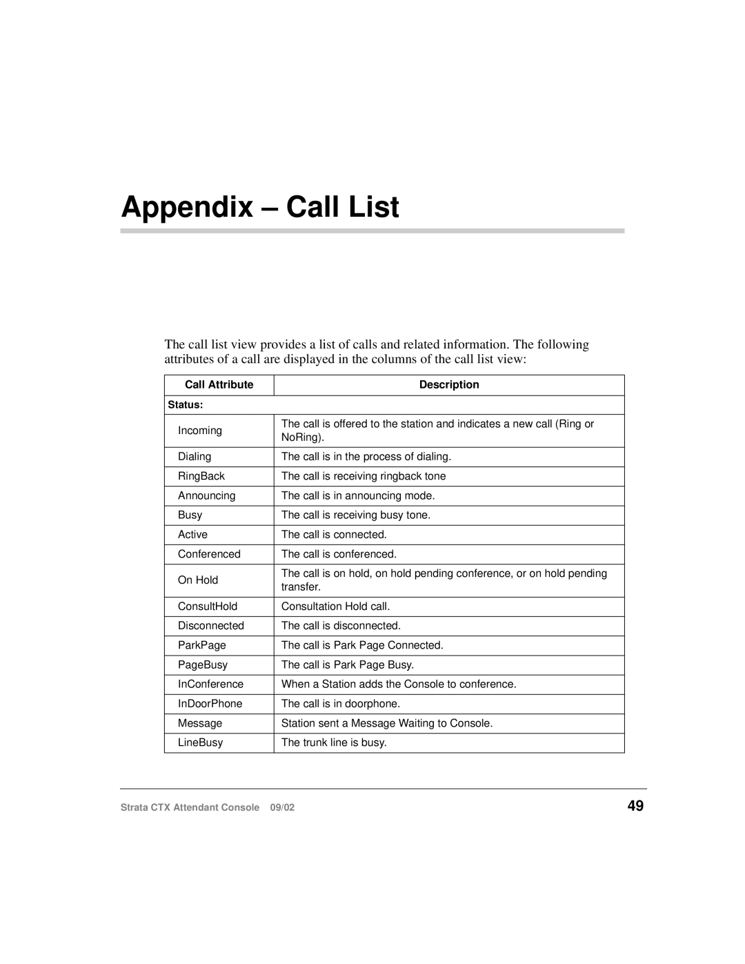 Toshiba Strata CTX manual Appendix Call List, Call Attribute Description 