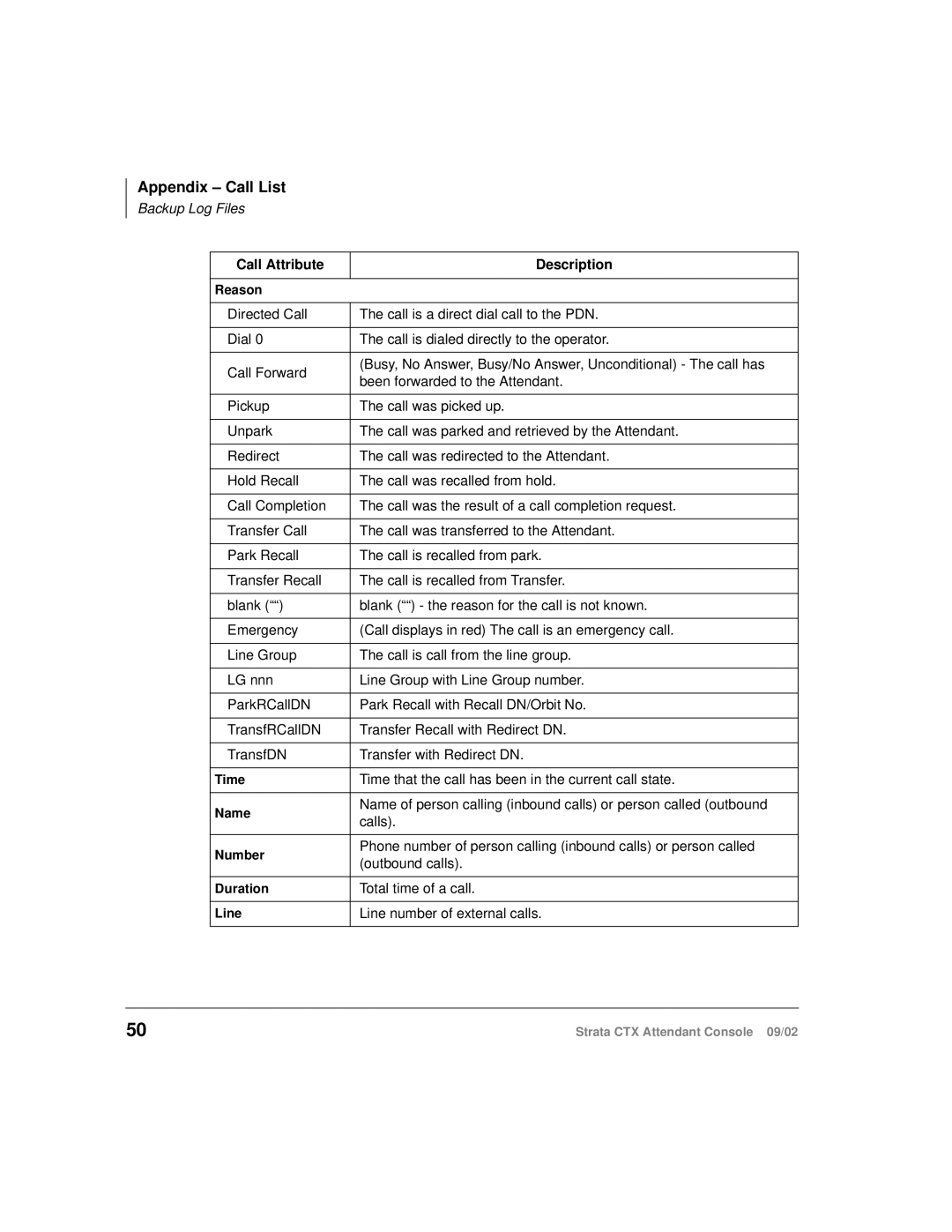 Toshiba Strata CTX manual Appendix Call List 