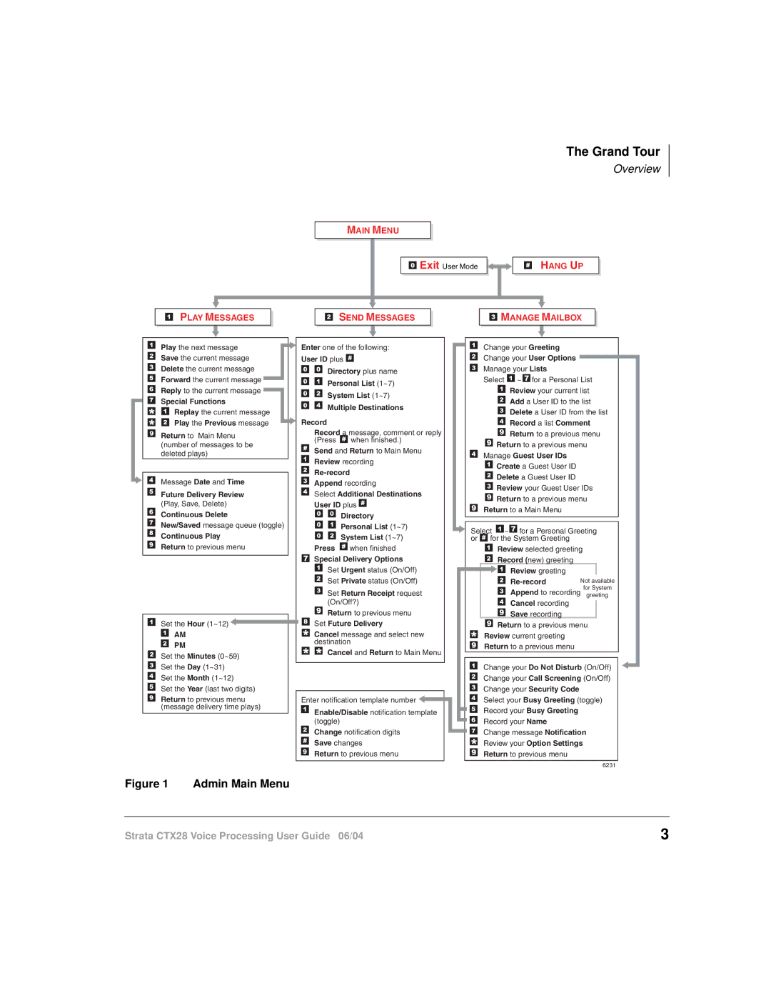 Toshiba Strata CTX28 manual Admin Main Menu 