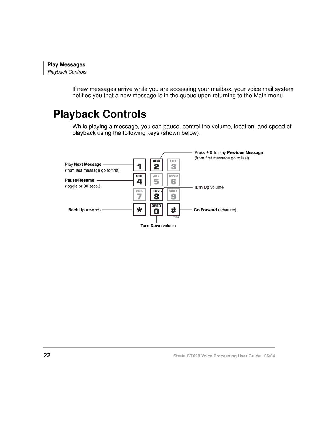 Toshiba Strata CTX28 manual Playback Controls 