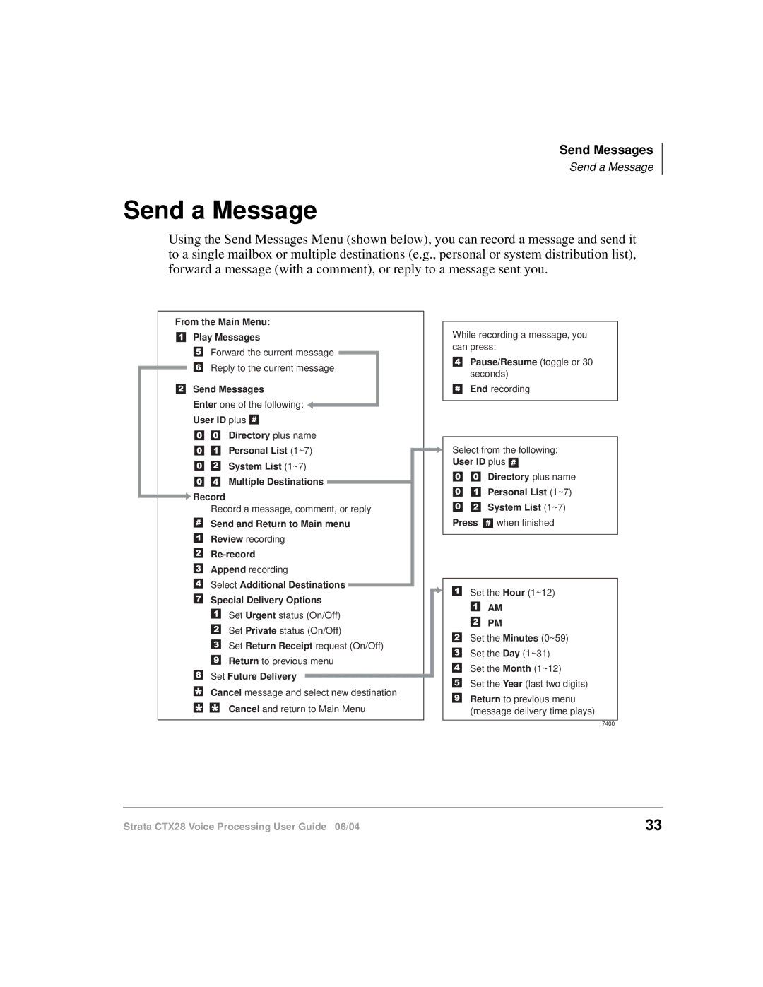 Toshiba Strata CTX28 manual Send a Message, Select Additional Destinations Special Delivery Options 