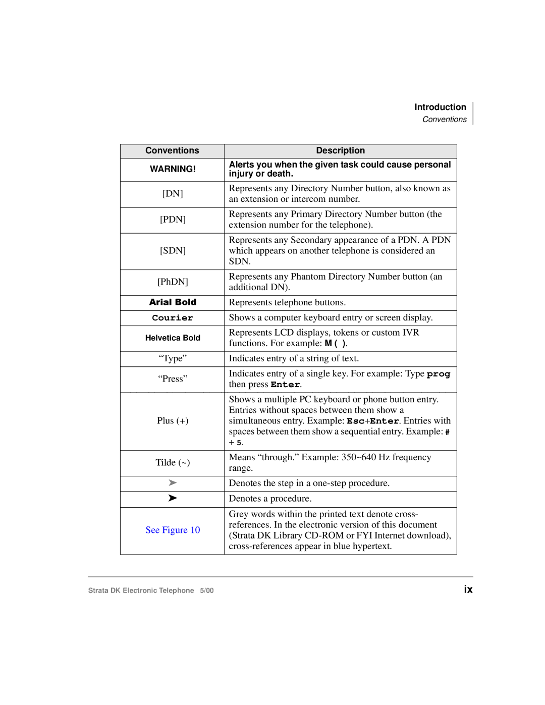 Toshiba Strata DK manual Sdn 