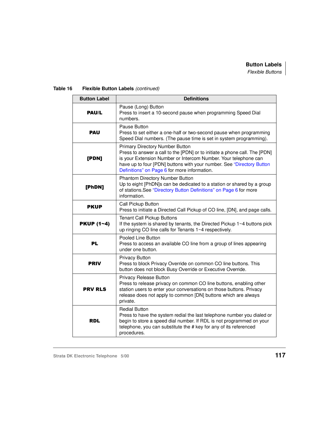 Toshiba Strata DK manual 117, 31@ 