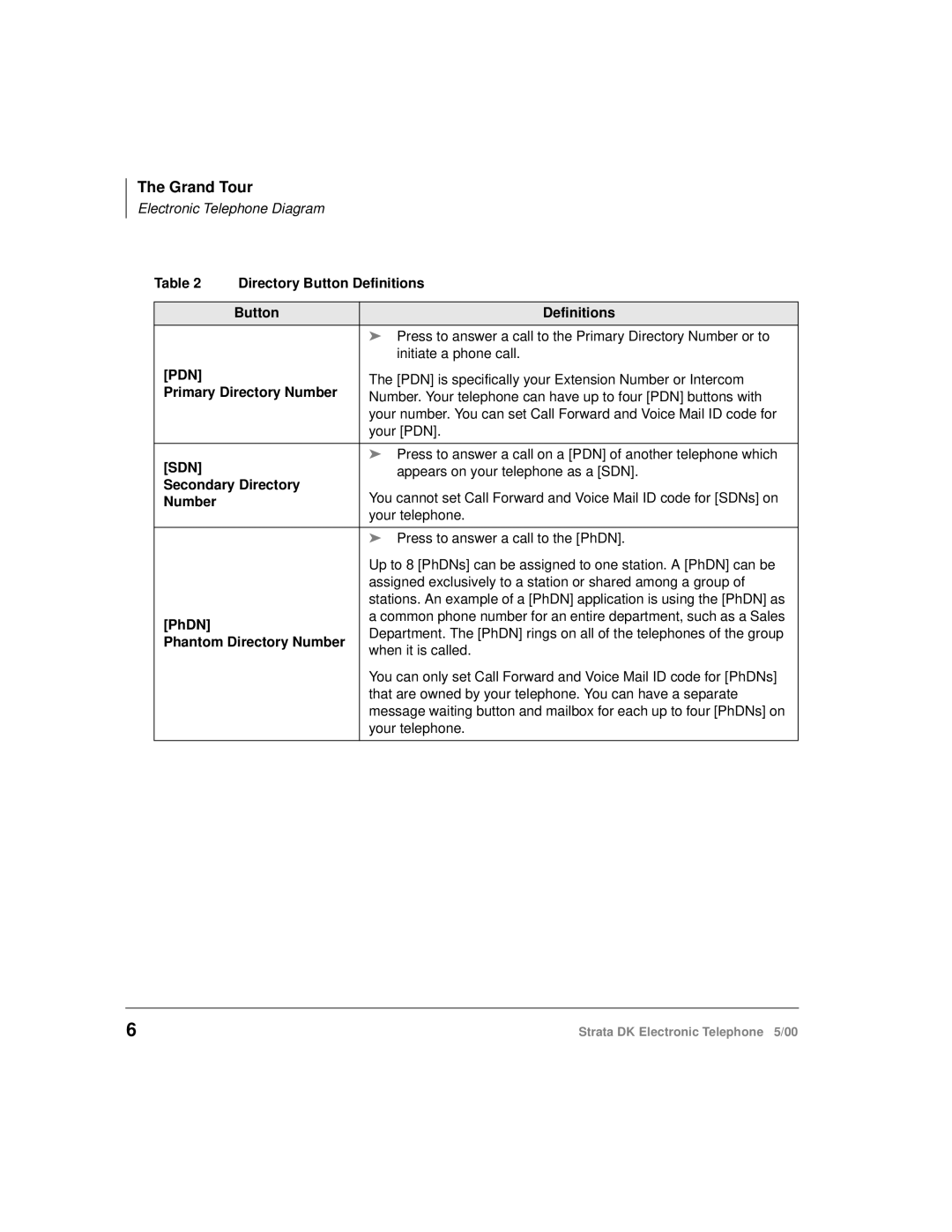 Toshiba Strata DK manual Pdn 