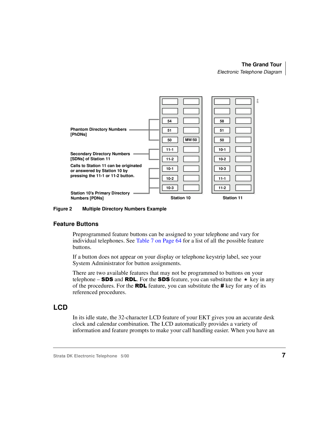 Toshiba Strata DK manual Lcd 