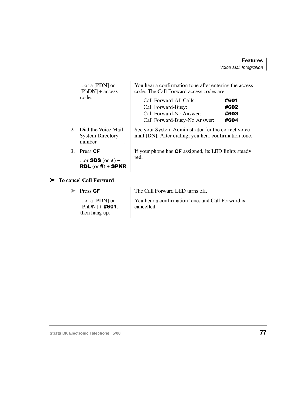 Toshiba Strata DK manual To cancel Call Forward 