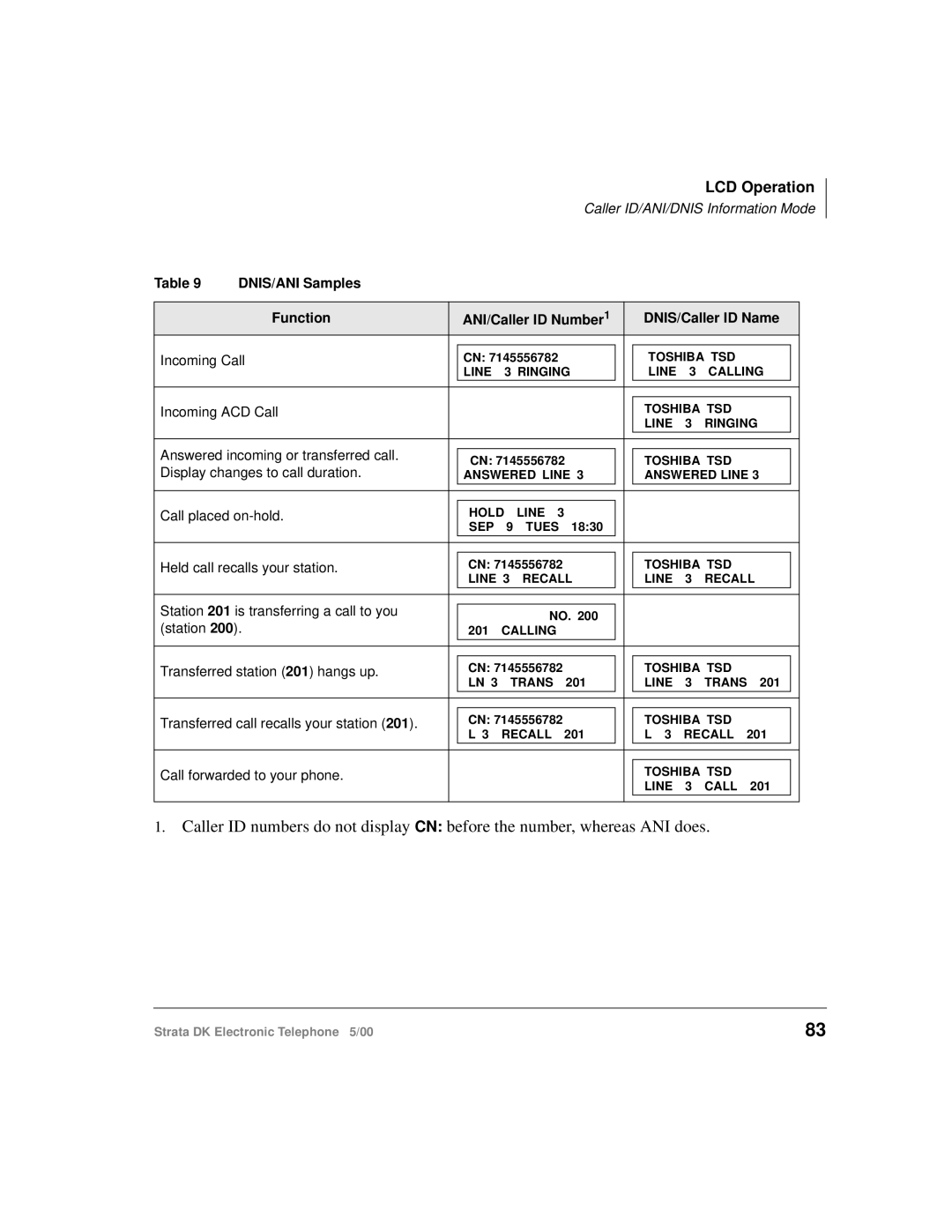 Toshiba Strata DK manual Incoming ACD Call 