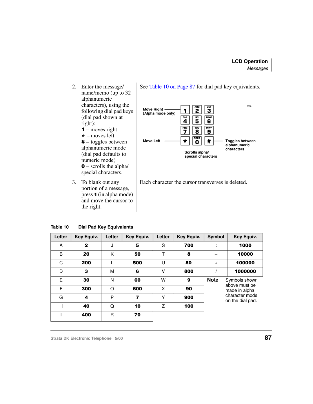 Toshiba Strata DK manual Dial Pad Key Equivalents 