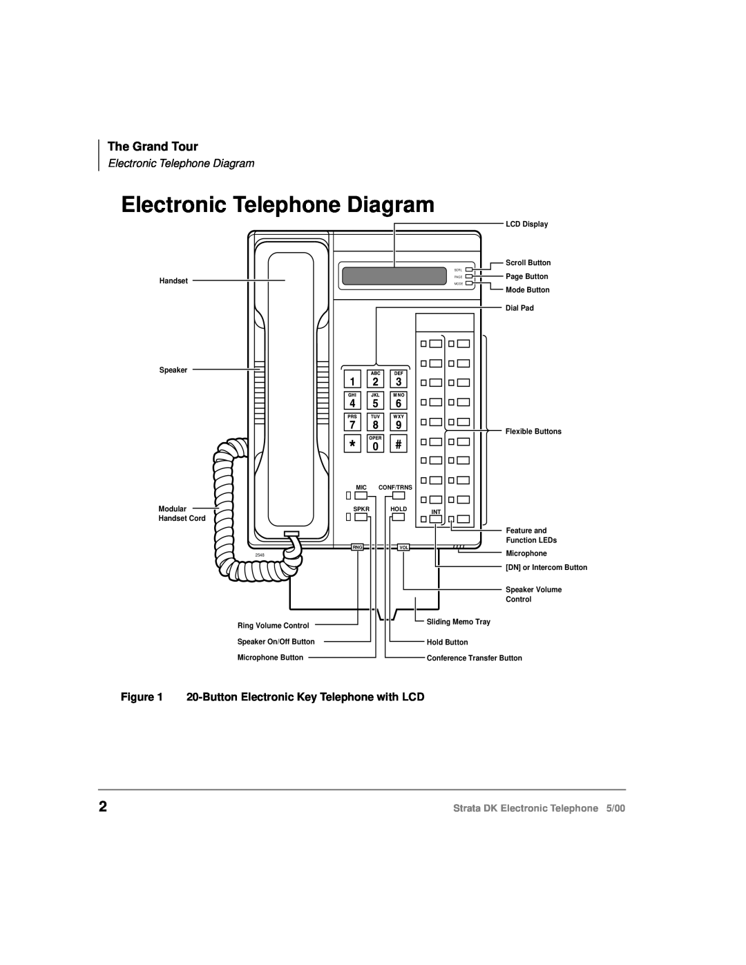 Toshiba manual Electronic Telephone Diagram, The Grand Tour, Strata DK Electronic Telephone 5/00 
