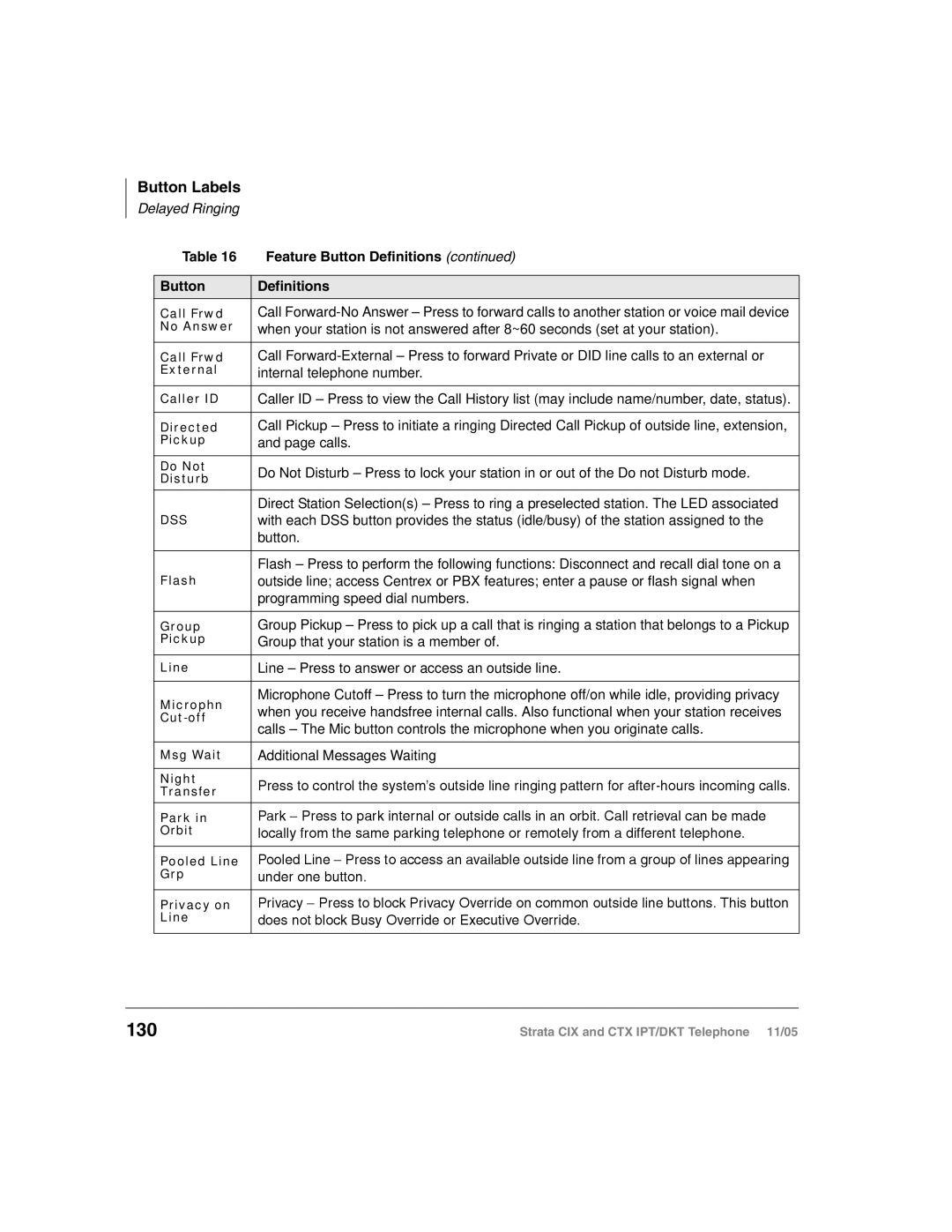 Toshiba Strata DKT, Strata IPT manual 130, Under one button, Does not block Busy Override or Executive Override 