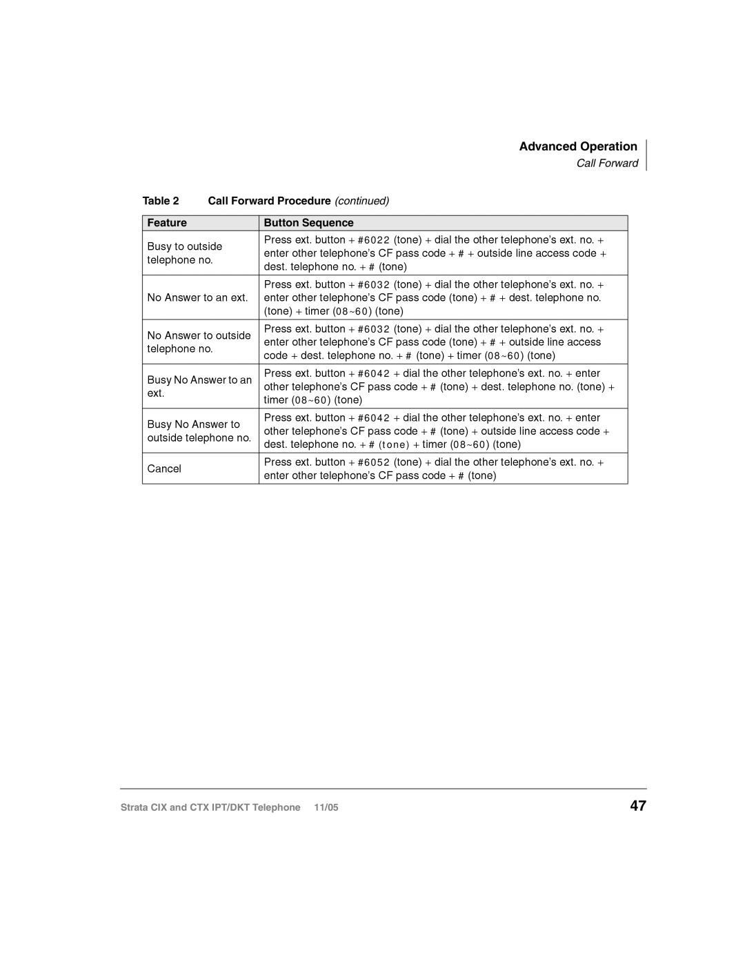 Toshiba Strata IPT, Strata DKT manual Advanced Operation 