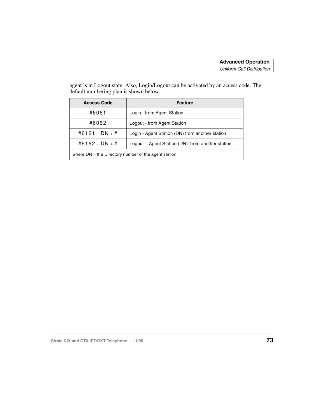 Toshiba Strata IPT, Strata DKT manual Where DN = the Directory number of the agent station 