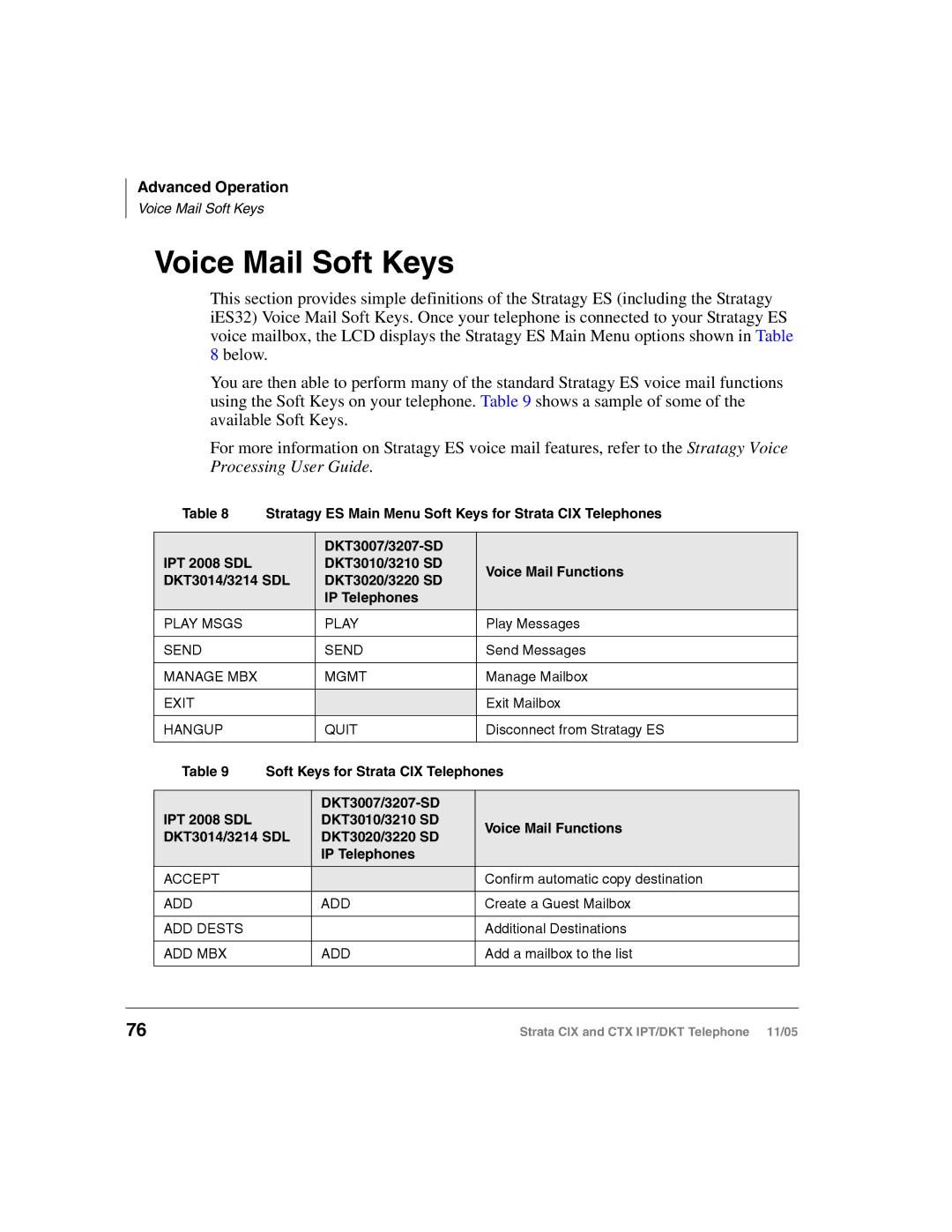 Toshiba Strata DKT, Strata IPT manual Voice Mail Soft Keys, Stratagy ES Main Menu Soft Keys for Strata CIX Telephones 