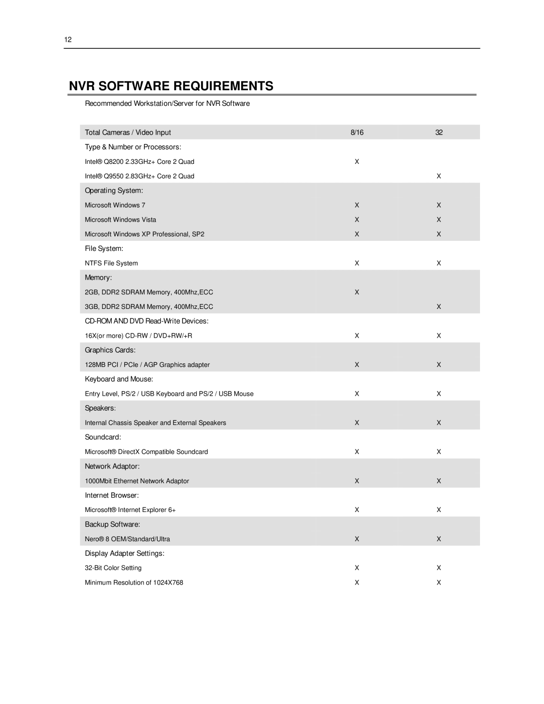 Toshiba SWIP-32, SWIP-16, SWIP-8 user manual NVR Software Requirements 