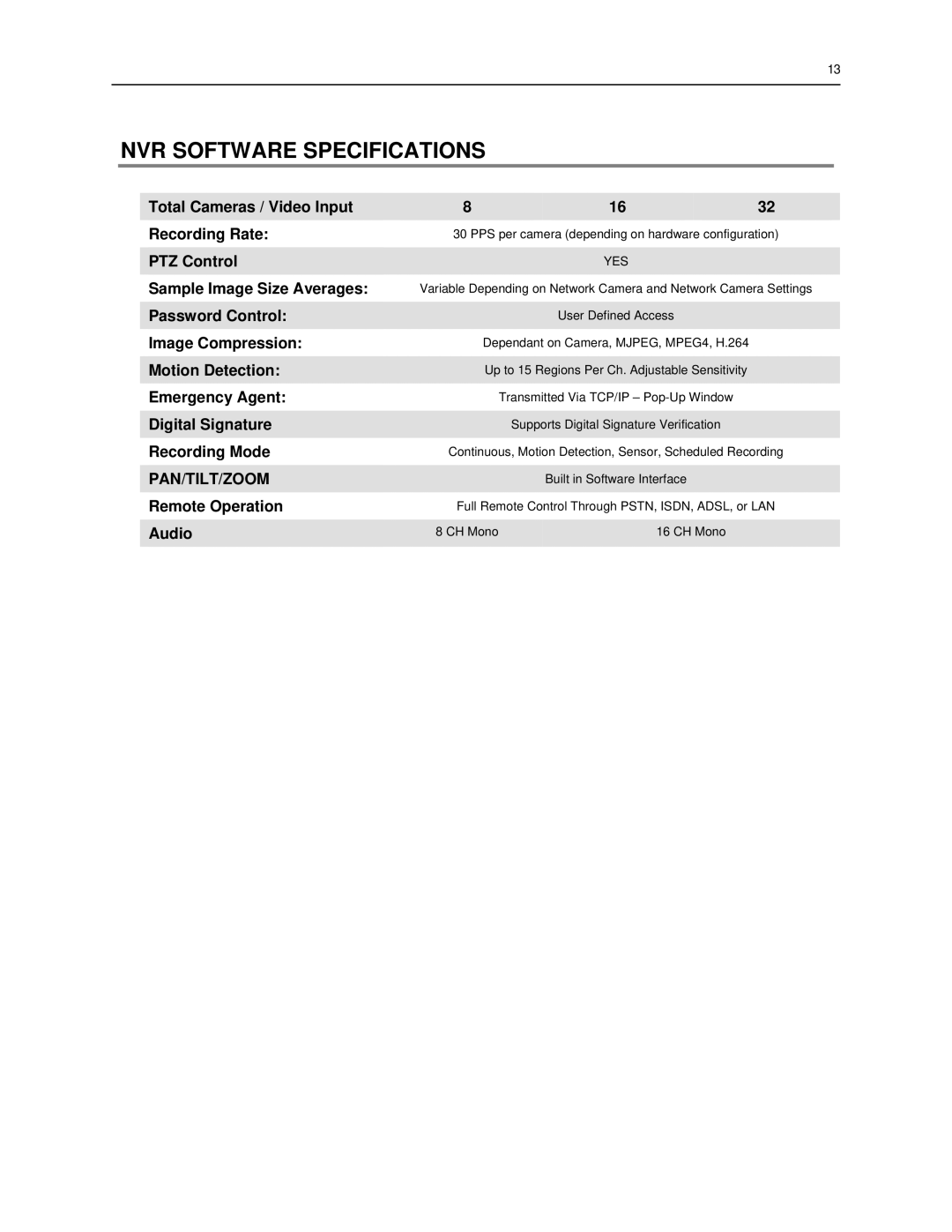 Toshiba SWIP-16, SWIP-32, SWIP-8 user manual NVR Software Specifications, Pan/Tilt/Zoom 