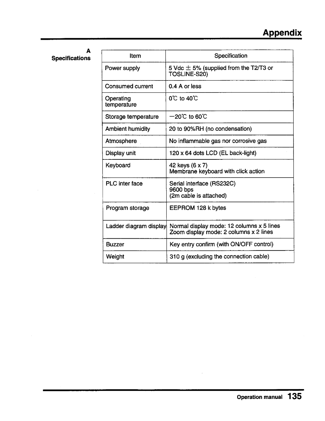 Toshiba T-Series operation manual 