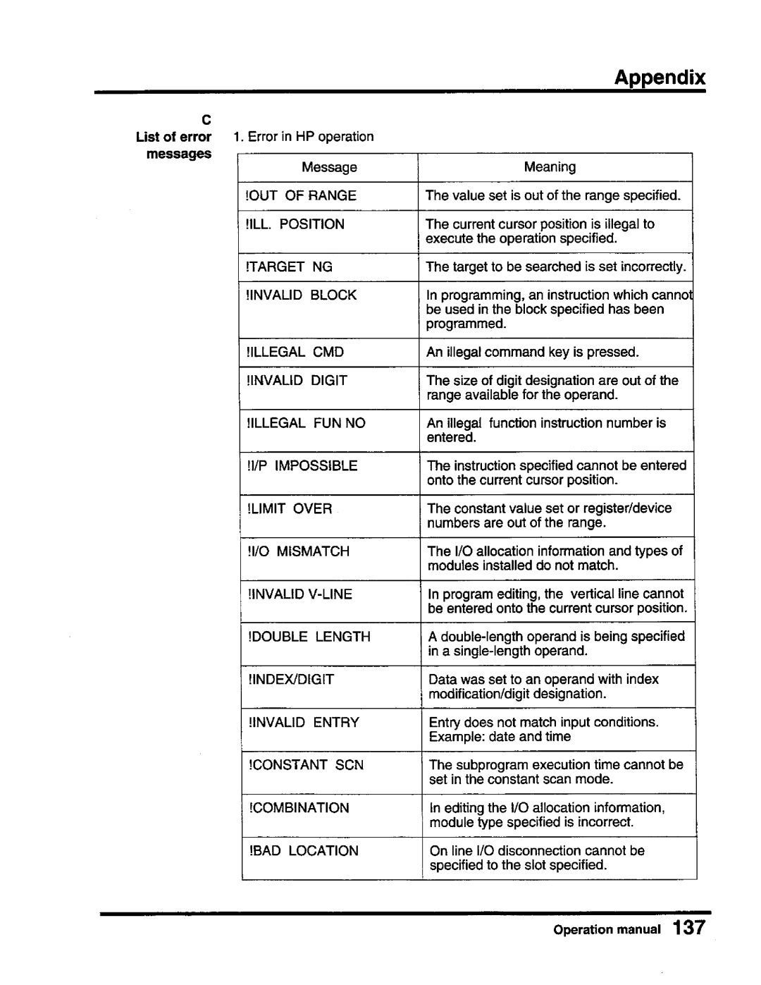 Toshiba T-Series operation manual 