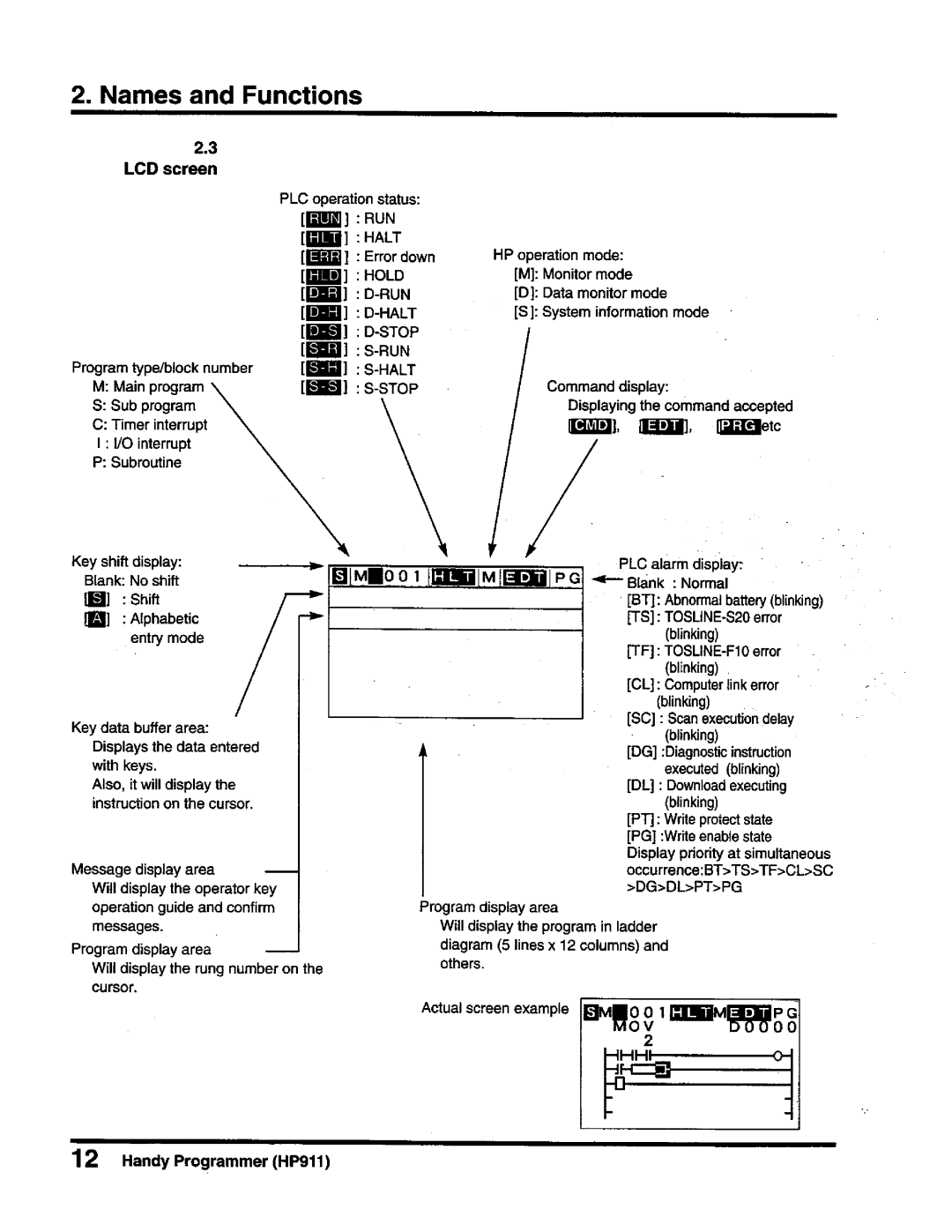 Toshiba T-Series operation manual 