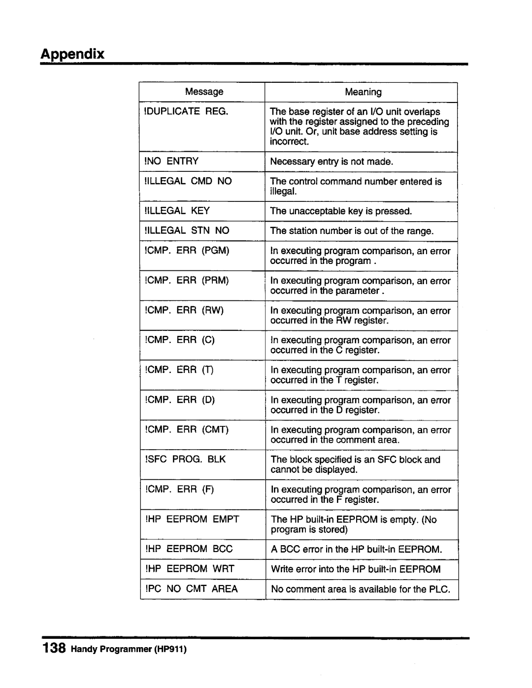 Toshiba T-Series operation manual 