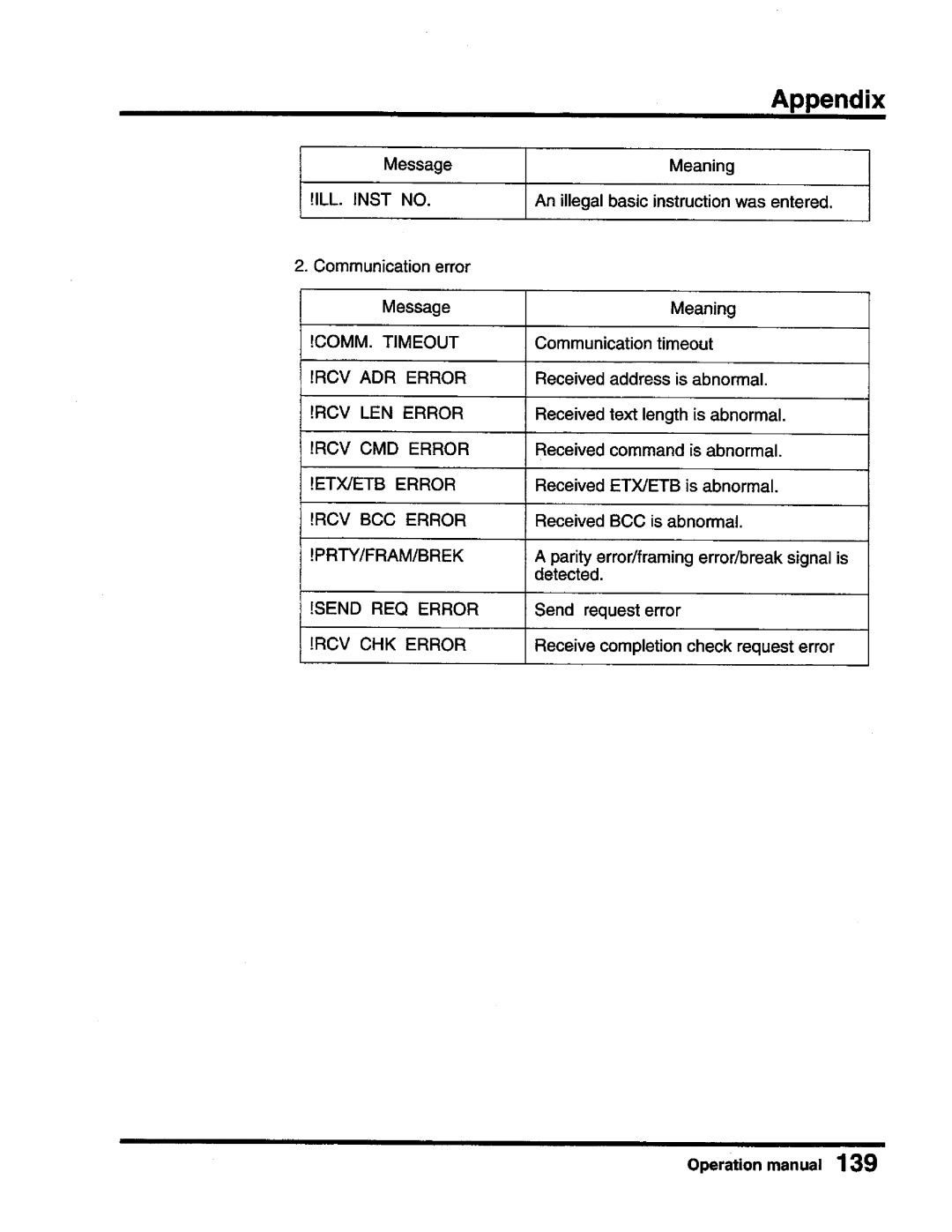 Toshiba T-Series operation manual 