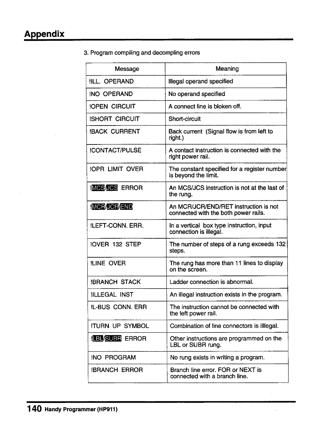 Toshiba T-Series operation manual 