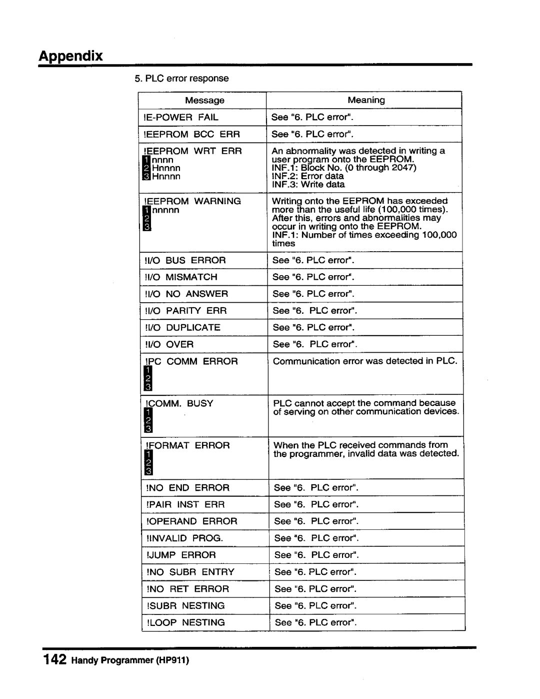 Toshiba T-Series operation manual 