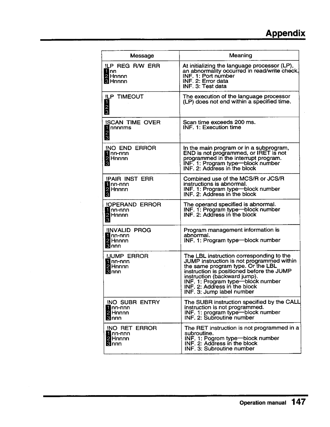 Toshiba T-Series operation manual 