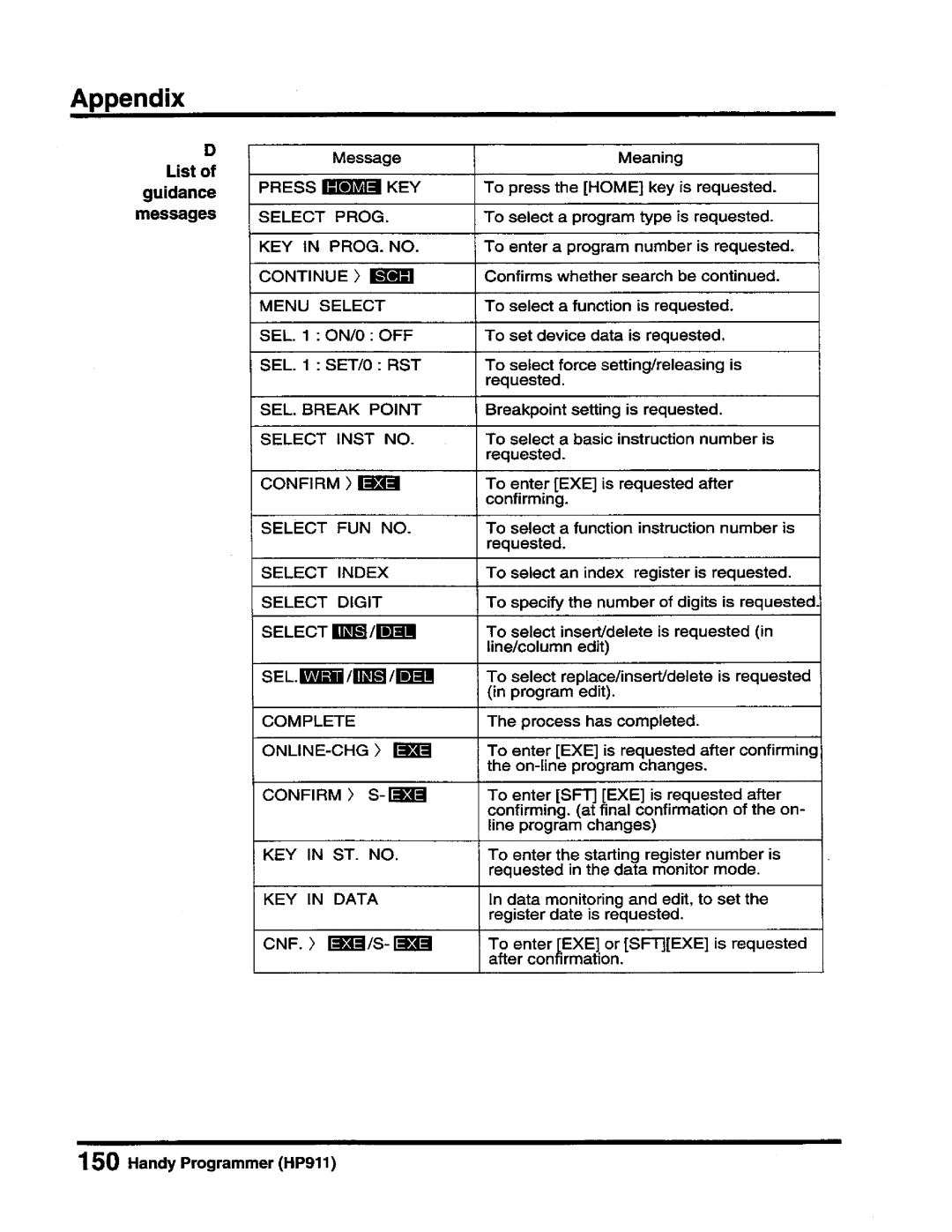 Toshiba T-Series operation manual 