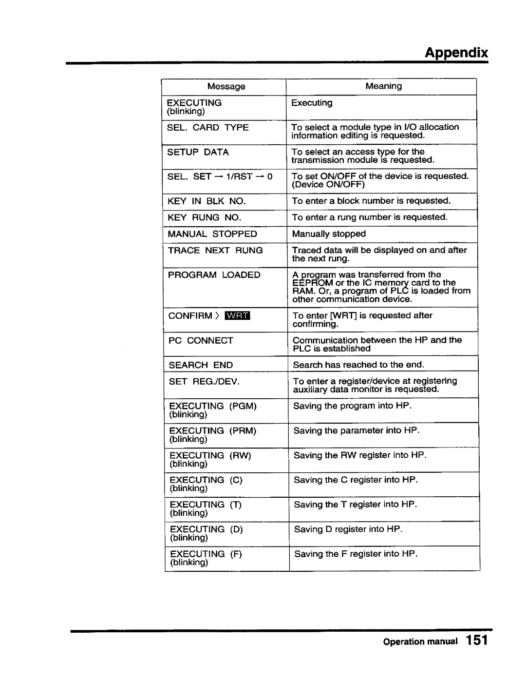 Toshiba T-Series operation manual 