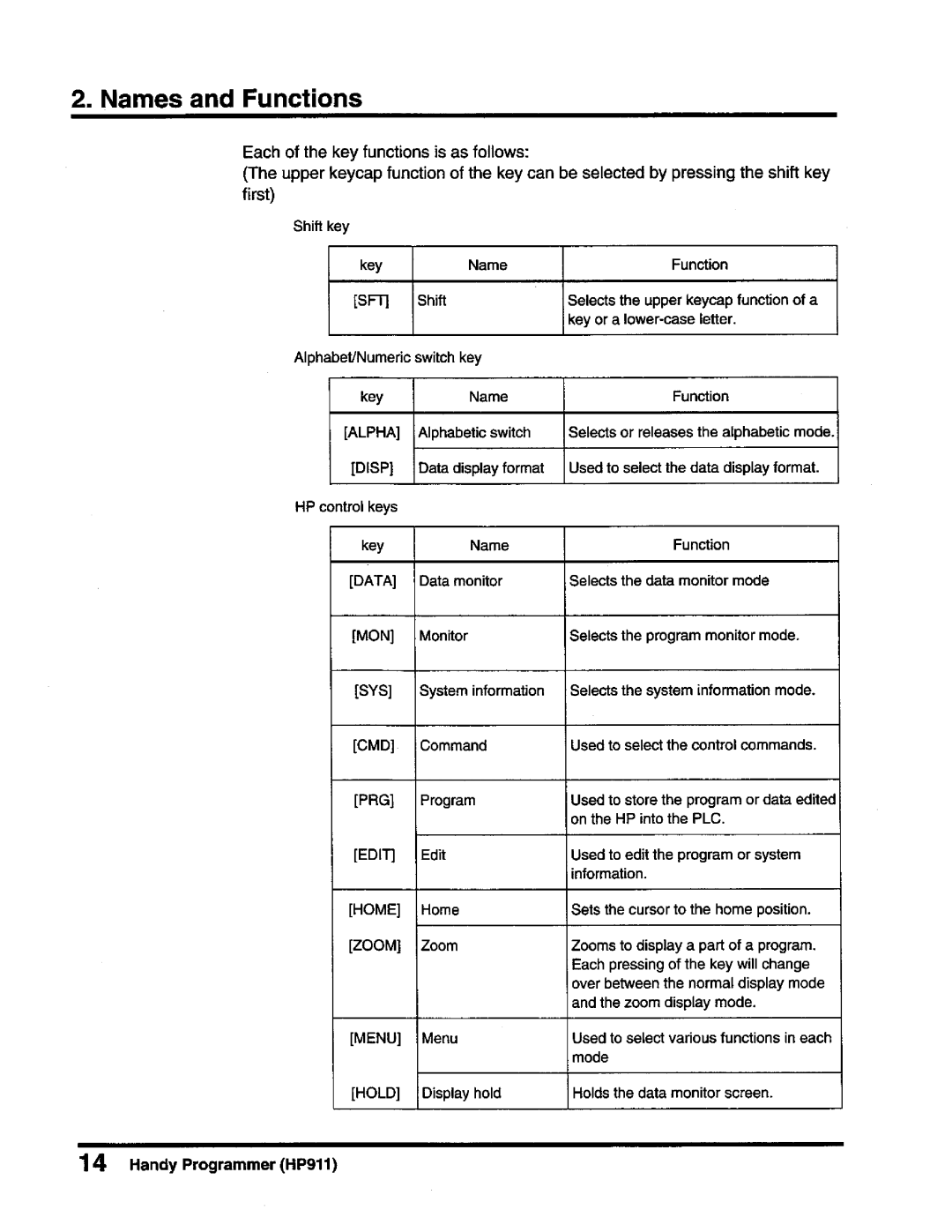 Toshiba T-Series operation manual 