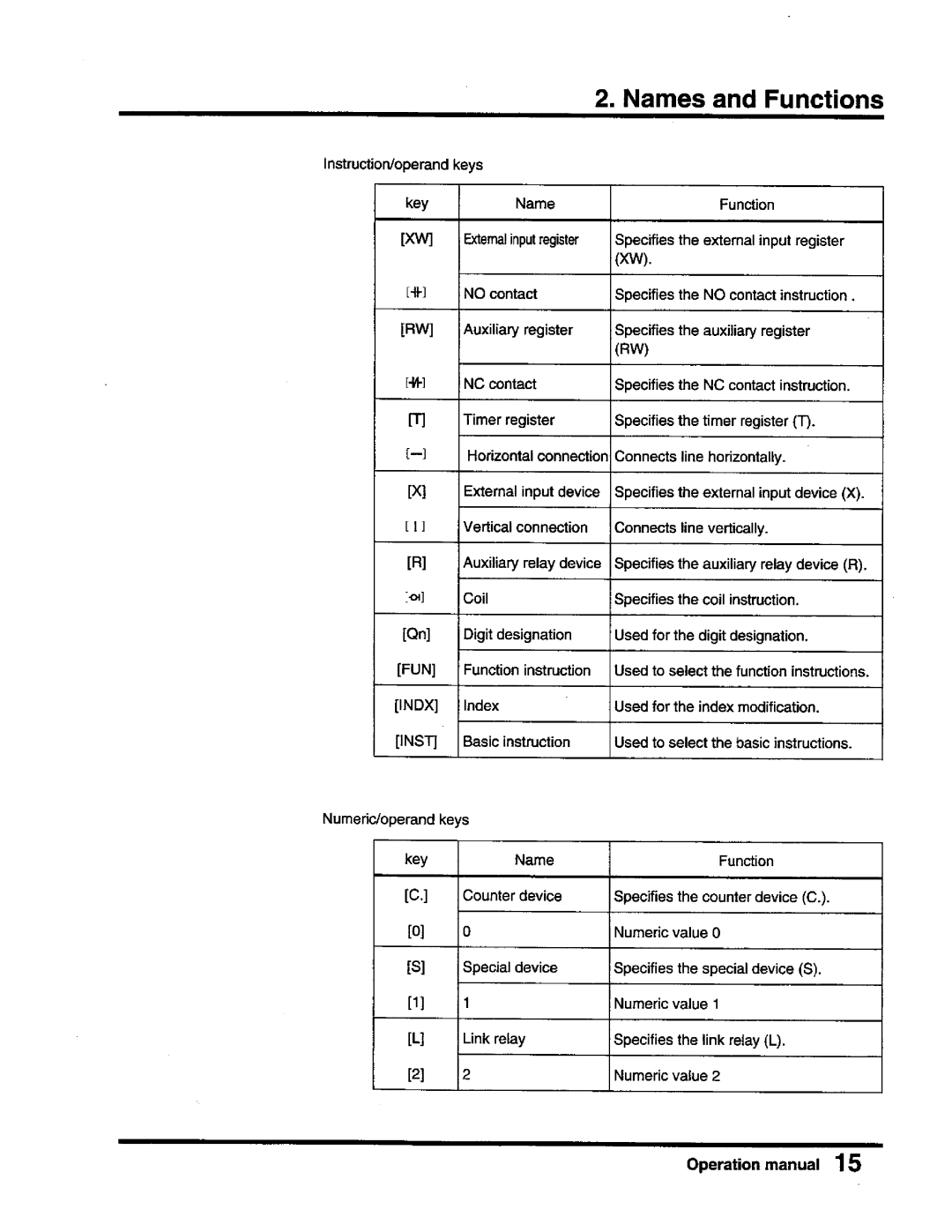 Toshiba T-Series operation manual 