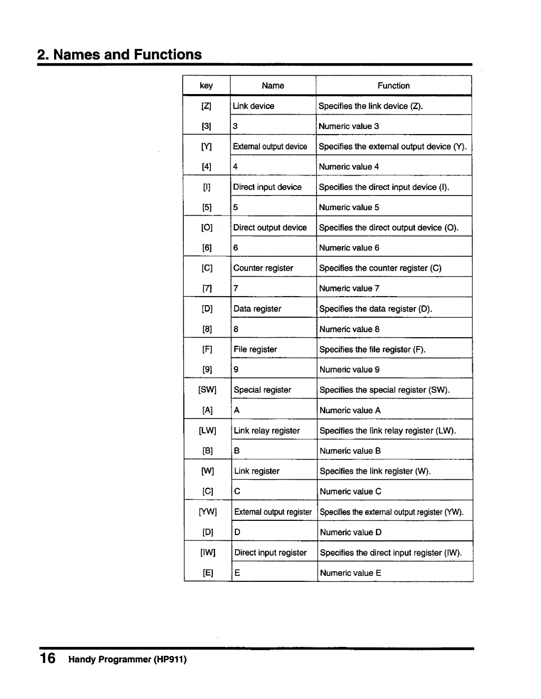 Toshiba T-Series operation manual 