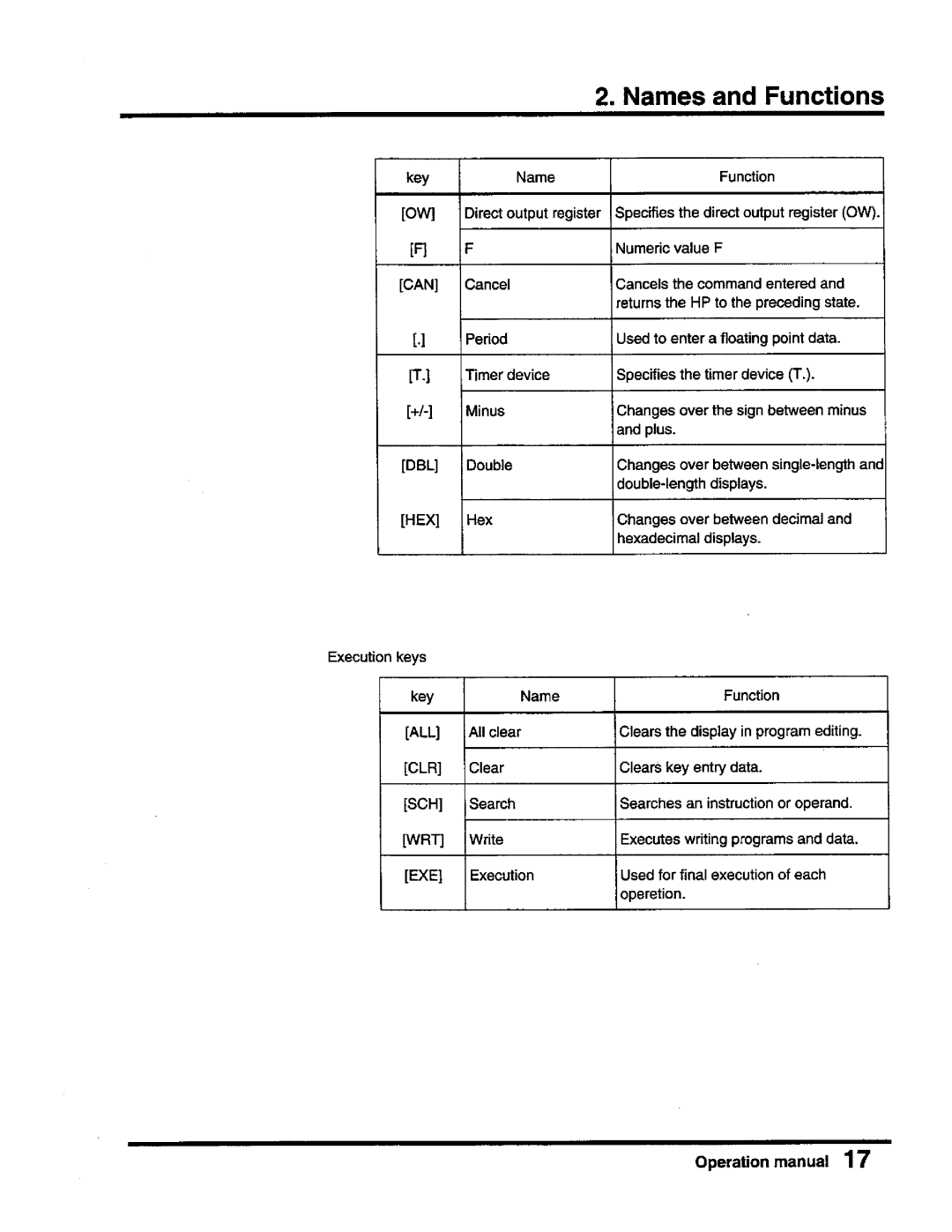 Toshiba T-Series operation manual 