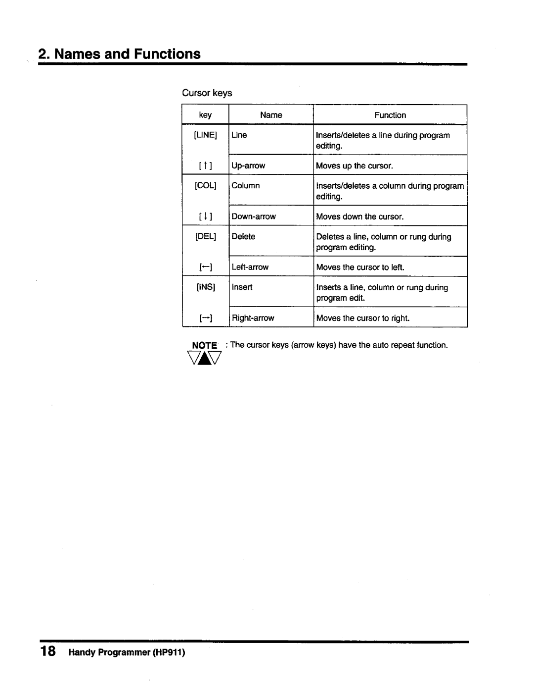 Toshiba T-Series operation manual 