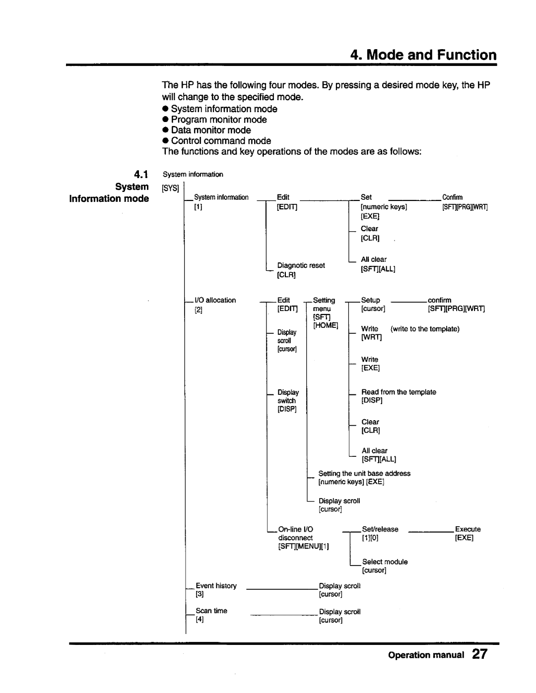 Toshiba T-Series operation manual 