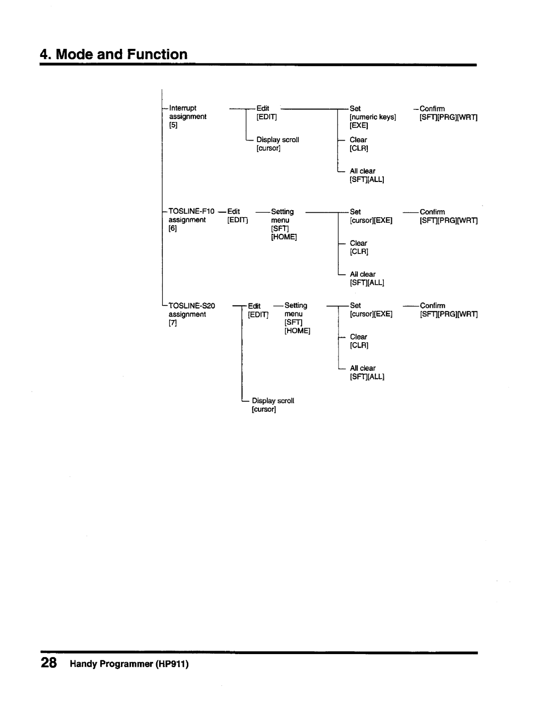 Toshiba T-Series operation manual 