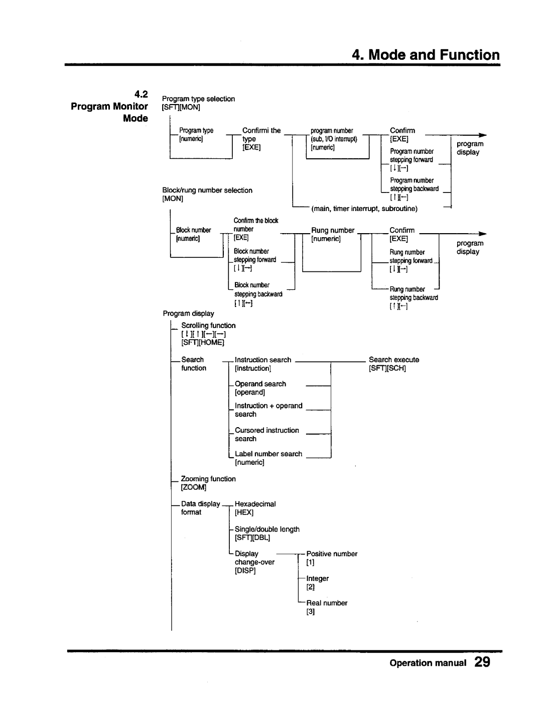 Toshiba T-Series operation manual 