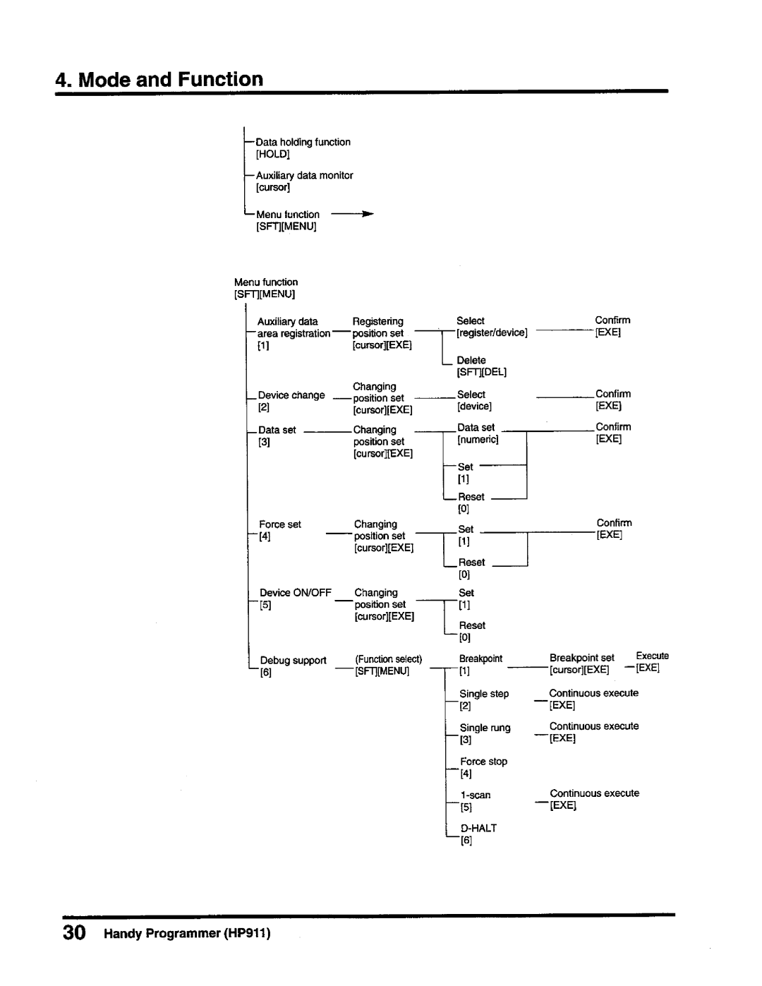 Toshiba T-Series operation manual 