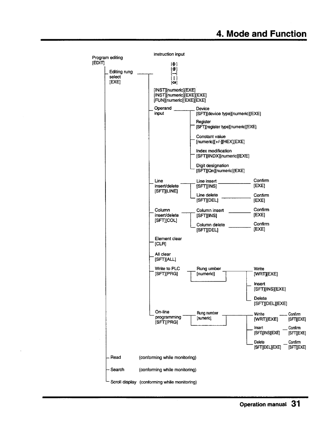 Toshiba T-Series operation manual 