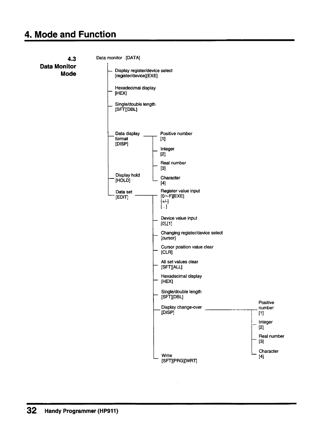 Toshiba T-Series operation manual 