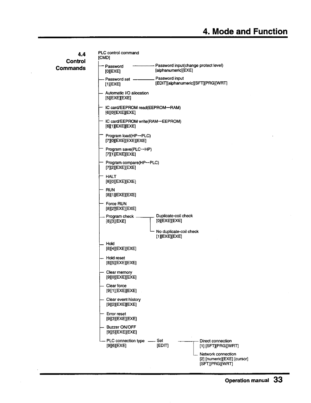 Toshiba T-Series operation manual 