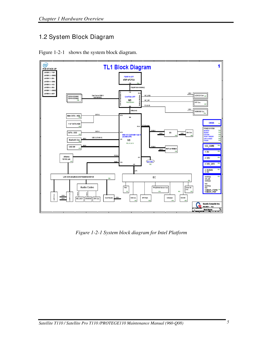 Toshiba T110, ProT1!0 manual System Block Diagram, shows the system block diagram 